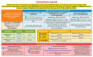 Novedades en los criterios para solicitar llamamientos especiales en las convocatorias de exámenes