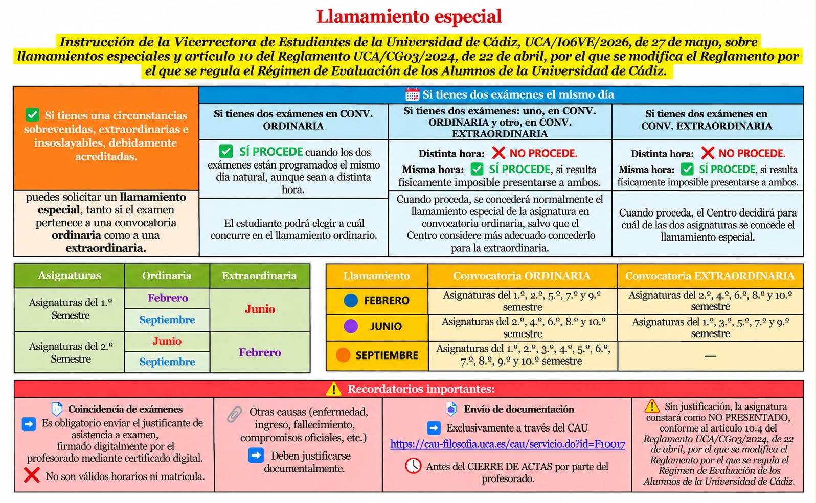 Novedades en los criterios para solicitar llamamientos especiales en las convocatorias de exámenes